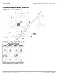 ICS83940DYIT Datasheet Page 15