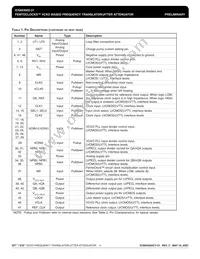 ICS843002BY-31LFT Datasheet Page 4