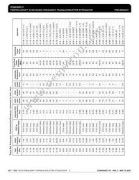 ICS843002BY-31LFT Datasheet Page 9