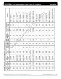 ICS843002BY-31LFT Datasheet Page 10
