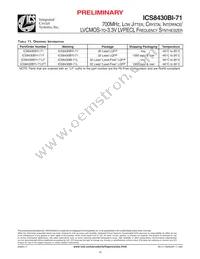 ICS8430BYI-71LFT Datasheet Page 16