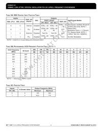 ICS8431AM-21LFT Datasheet Page 4