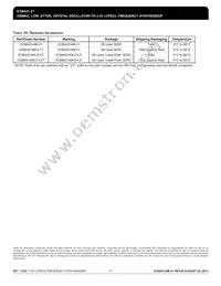 ICS8431AM-21LFT Datasheet Page 17