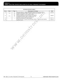 ICS8431AM-21LFT Datasheet Page 18