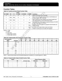 ICS84329BV-01LFT Datasheet Page 4