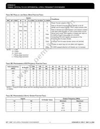 ICS8432BY-51LFT Datasheet Page 4