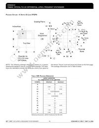 ICS8432BY-51LFT Datasheet Page 18