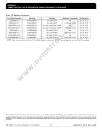 ICS8432BY-51LFT Datasheet Page 19