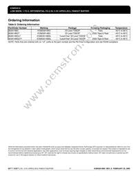 ICS853014BGLFT Datasheet Page 17