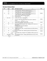 ICS853014BGLFT Datasheet Page 18