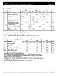 ICS853017AM Datasheet Page 5