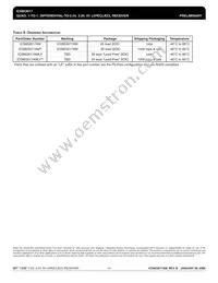 ICS853017AM Datasheet Page 14