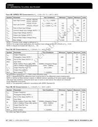 ICS85301AKLFT Datasheet Page 4