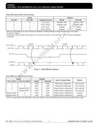 ICS853031AYLFT Datasheet Page 3