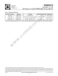 ICS853310AVLFT Datasheet Page 15