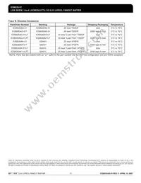 ICS8535AG-01T Datasheet Page 15