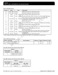 ICS85454AKLFT Datasheet Page 2