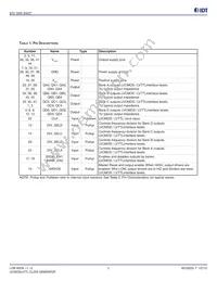 ICS8701CYT Datasheet Page 2