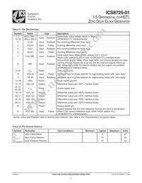 ICS8725AY-01LF Datasheet Page 2