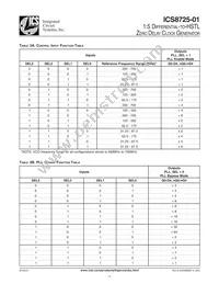 ICS8725AY-01LF Datasheet Page 3