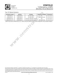 ICS8725AY-01LF Datasheet Page 15