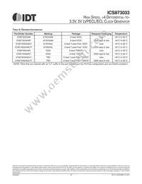 ICS873033AMLFT Datasheet Page 16