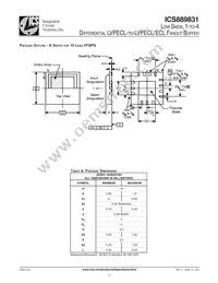 ICS889831AKLFT Datasheet Page 17