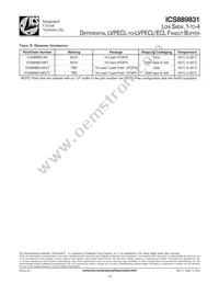 ICS889831AKLFT Datasheet Page 18