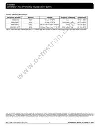 ICS889832AKLFT Datasheet Page 15