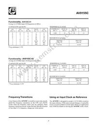 ICS9155C-01CW20T Datasheet Page 3