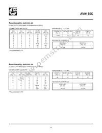 ICS9155C-01CW20T Datasheet Page 5