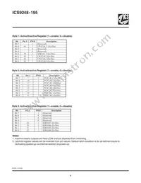 ICS9248BF-195 Datasheet Page 4