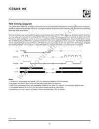 ICS9248BF-195 Datasheet Page 12