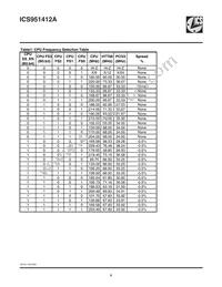 ICS951412AGLFT Datasheet Page 6