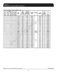 ICS9EPRS475CGLF Datasheet Page 5