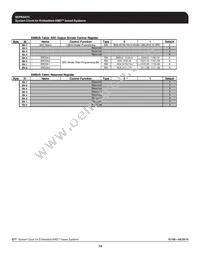 ICS9EPRS475CGLF Datasheet Page 14