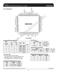 ICS9EX21501AKLFT Datasheet Page 2
