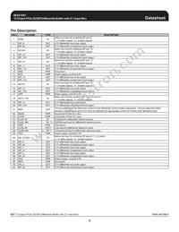 ICS9EX21501AKLFT Datasheet Page 3