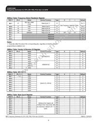 ICS9FG104DGLF Datasheet Page 9