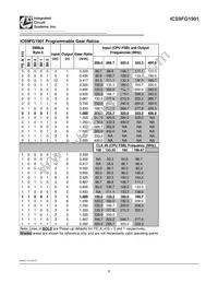 ICS9FG1901EKLFT Datasheet Page 5