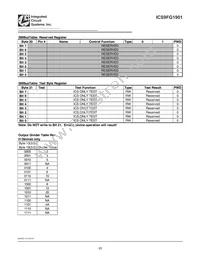 ICS9FG1901EKLFT Datasheet Page 15