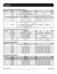 ICS9LPRS525AFLF Datasheet Page 14