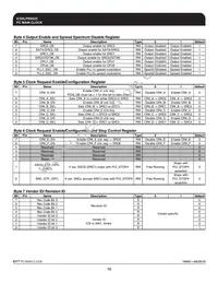 ICS9LPRS525AFLF Datasheet Page 15