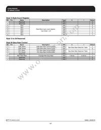 ICS9LPRS525AFLF Datasheet Page 17