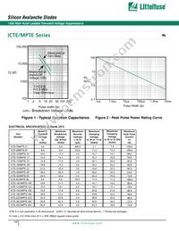 ICTE-15 Datasheet Page 2