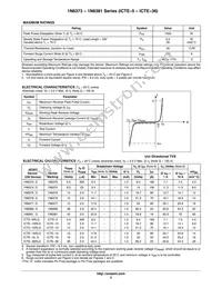 ICTE-36RL4G Datasheet Page 2