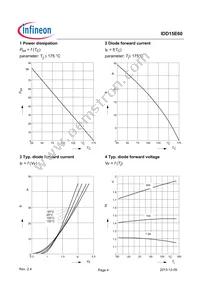 IDD15E60BUMA2 Datasheet Page 4