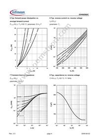 IDH06S60CAKSA1 Datasheet Page 4