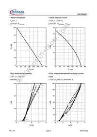 IDH10S60CAKSA1 Datasheet Page 3