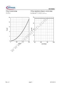 IDH16S60CAKSA1 Datasheet Page 5